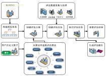 【軟件開發(fā)】_軟件開發(fā)價格_軟件開發(fā)圖片_軟件開發(fā)批發(fā)_軟件開發(fā)廠家 - 產(chǎn)品庫 - 阿土伯交易網(wǎng)