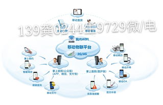 智慧醫(yī)療軟件開發(fā),深圳智慧醫(yī)院管理系統(tǒng)開發(fā)